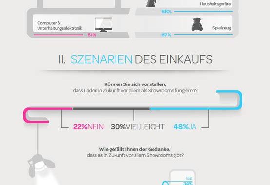 Die Zukunft des globalen Handels: Wie sich Gehaltsstrukturen im internationalen Business wandeln